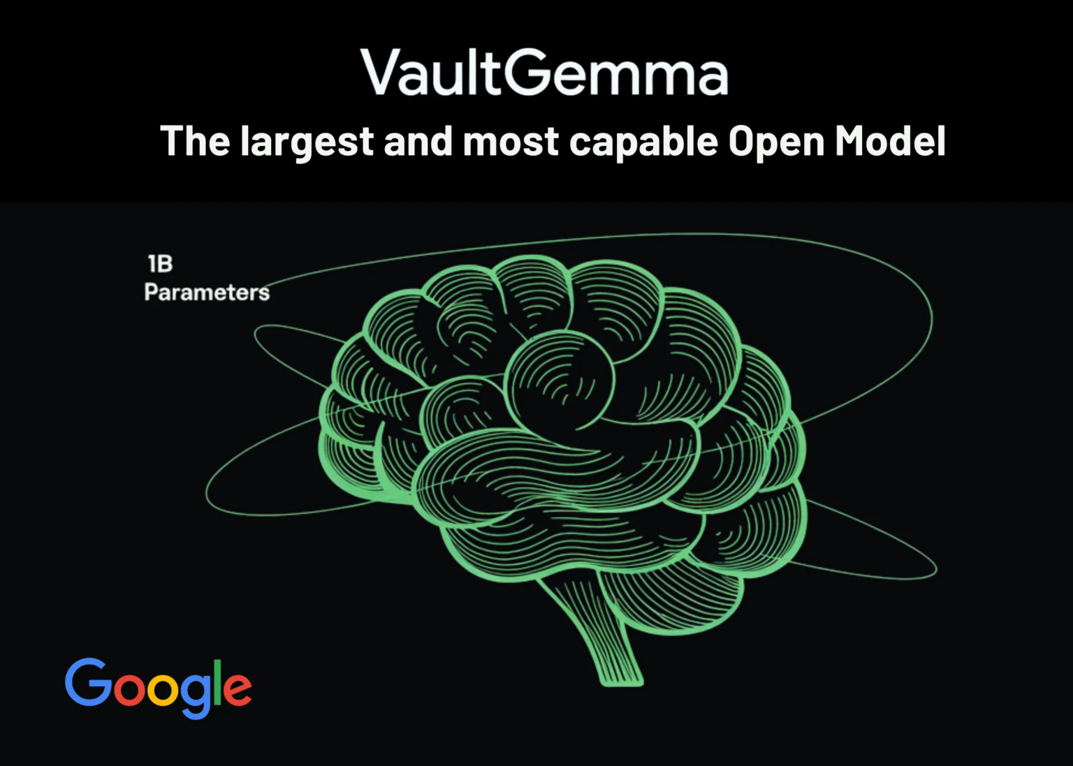 Google AI Releases VaultGemma: The Largest and Most Capable Open Model (1B-parameters) Trained from Scratch with Differential Privacy Google AI Releases VaultGemma: The Largest and Most Capable Open Model (1B-parameters) Trained from Scratch with Differential Privacy